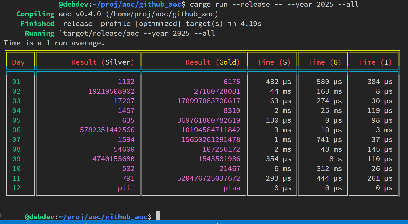 Advent of Code solutions